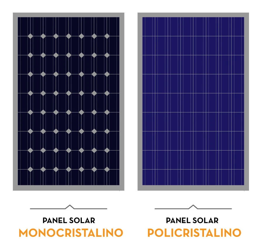 Read more about the article Paneles solares Monocristalino y Policristalino – diferencia?