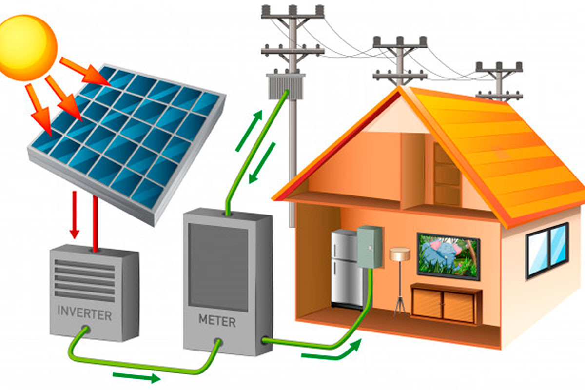 Energía Solar