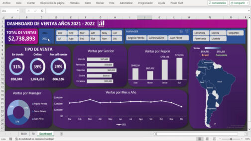 Dashboard Dinámico para Excel